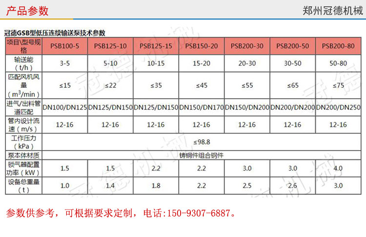 冠德連續(xù)噴射輸送泵技術(shù)參數(shù)