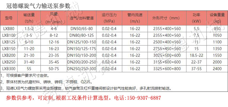 冠德氣力螺旋泵參數
